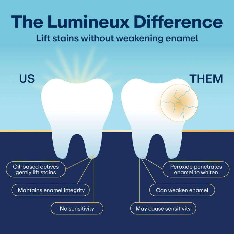lumineux glutathione GLOW FROM WITHIN: THE POWER OF GLUTATHIONE AND VITAMIN C FOR SKIN BRIG –  Wellfa main image 1